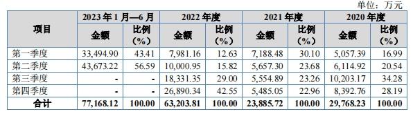 澶╃洓鑲′唤ipo澶у鎴锋垚琚墽琛屼汉,澶╃洓鑲′唤鏈夐檺鍏徃
