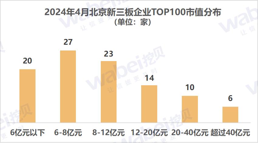 2018新三板公司市值排行,2024市值最高的公司排行榜