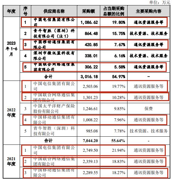 实控人套现24亿的股票,实控人减持次日大跌吗