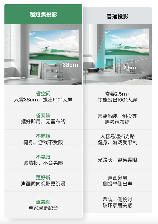 坚果o2ultra4k超短焦投影,超短焦坚果150寸投影