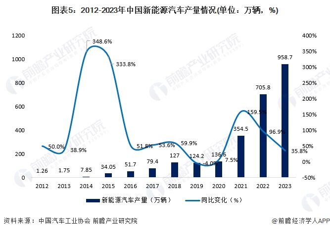交作业！小米SU7正式首发：21.59万元起售，不到半小时大定破5万辆【附新能源汽车供需情况】