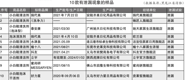 消协开展小白鞋清洁剂比较试验杜尔·德澳圣洁康去污能力差
