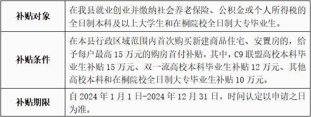 大学生就业创业项目思路,大学生就业创业的指导总结