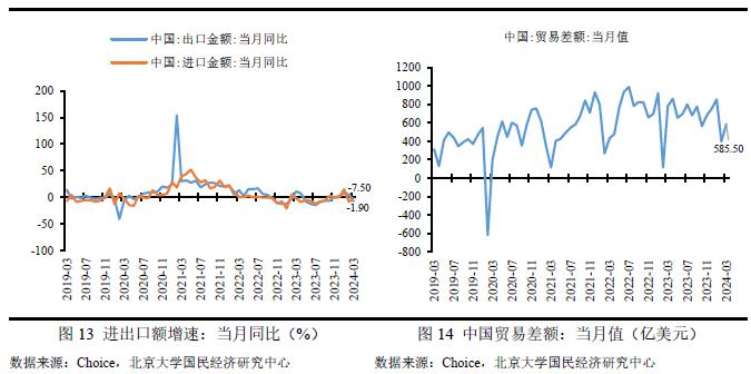 2023年6月宏观经济分析,2023年宏观经济与政策展望