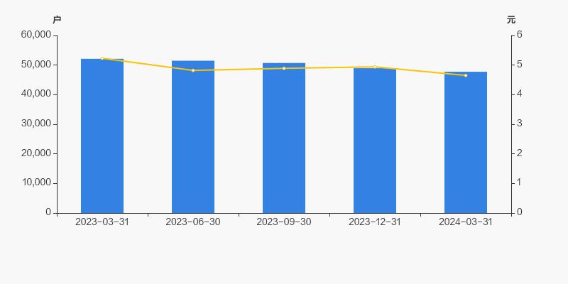 菲达环保2018年分红多少,菲达环保重组后估值