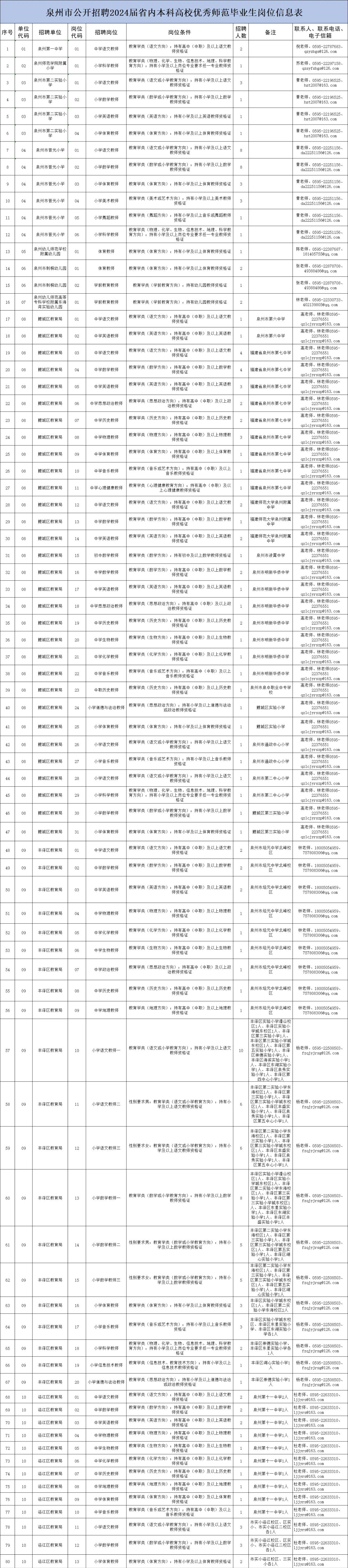 泉州台商投资区教师招聘面试公告,牡丹江预招聘教师30人