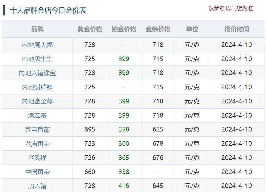 黄金突破500还会再涨么,为什么短期内黄金突涨