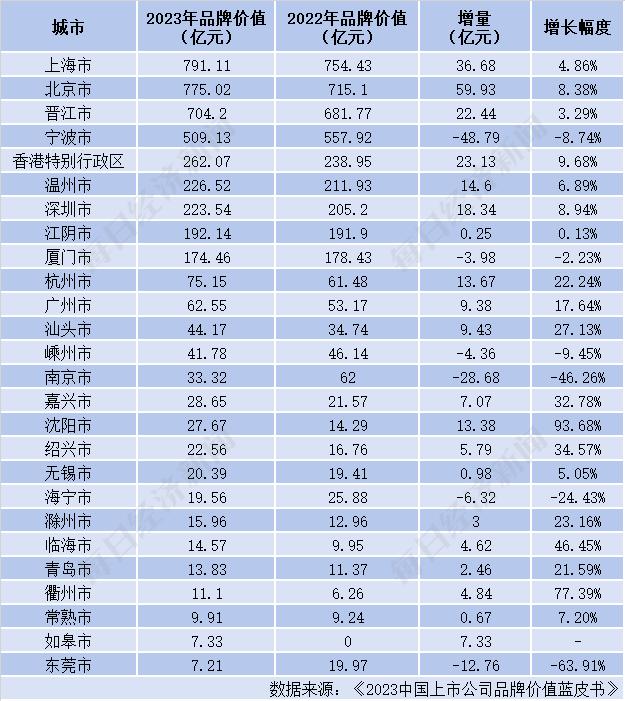 安踏运动户外榜第一名,中国体育品牌十大排名安踏