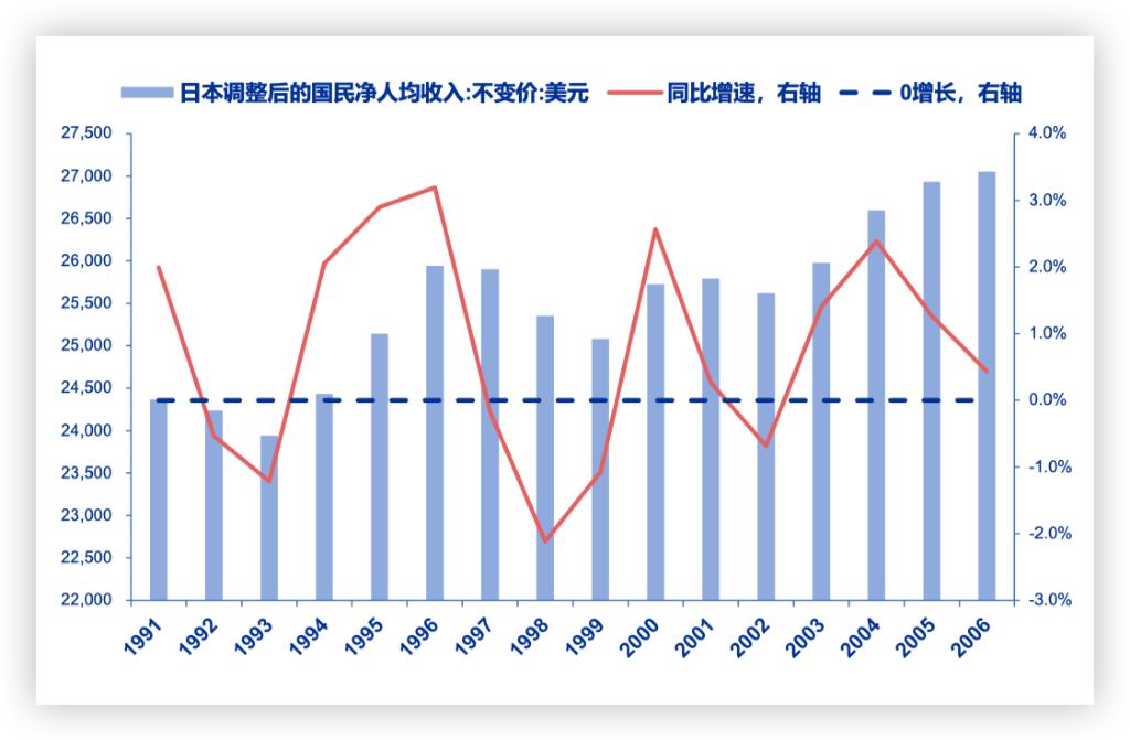 日本泡沫时代涨得最多的股票,日本泡沫破裂后什么行业崛起