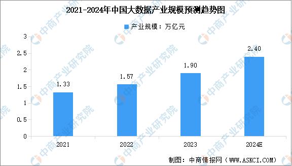 2024年新产业分析,2024年大数据产业