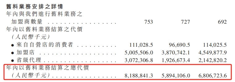 风口IPO丨一年卖了200多亿，毛利率仅5.3%！梦金园的黄金生意，为什么难赚钱？