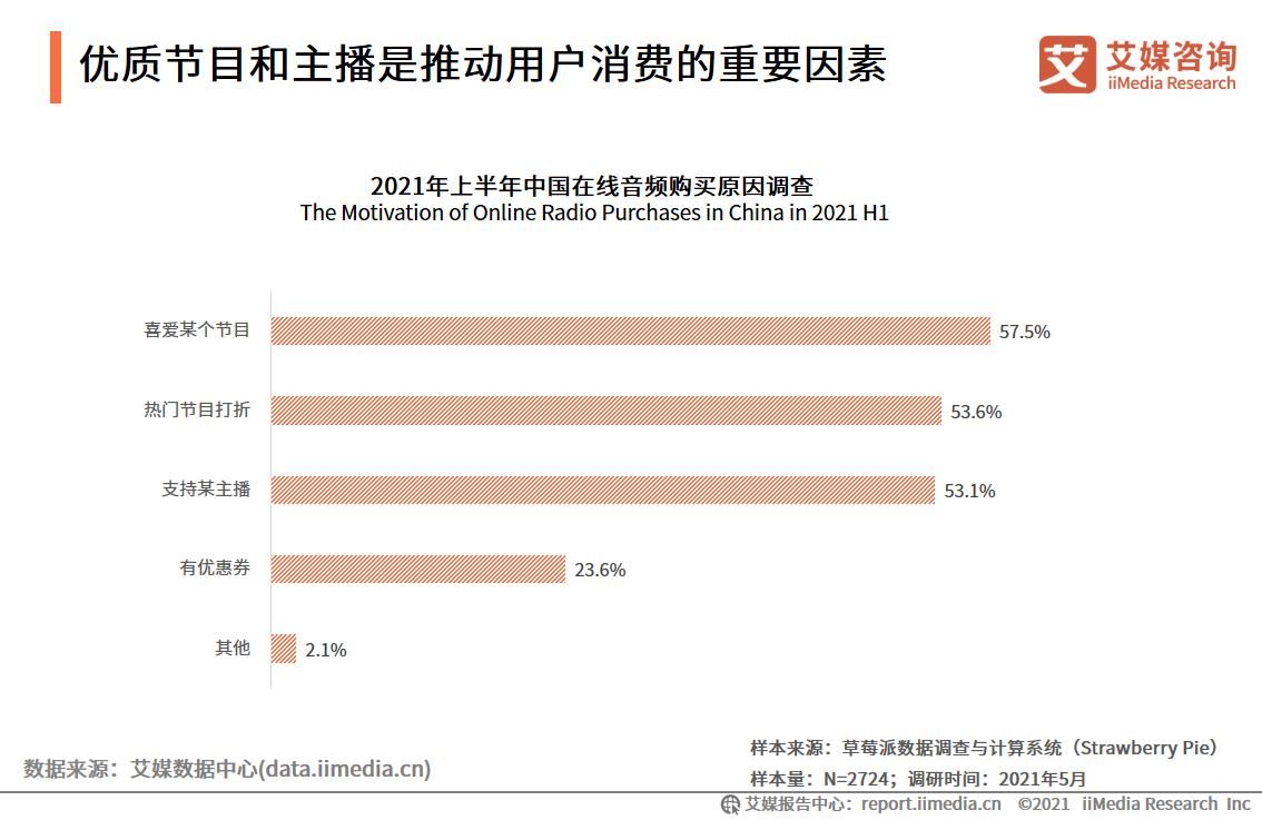 蜻蜓fm小米,小米战略投资蜻蜓