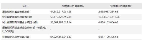 最大权益基金产品又“限购”了！A类份额上限由100万缩至10万，力度更甚是何原因？公司这次如何回应