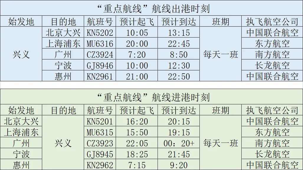 兴义机场冬航季最新航班运行情况汇总