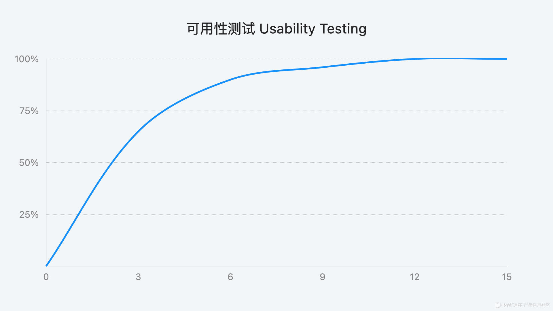 时空度量理论,体验度量表