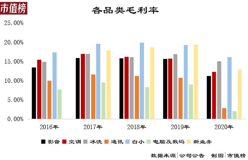 国美零售近5年资产负债率,国美负债率为什么降