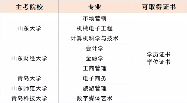 山东单招综评烟台黄金职业学院,烟台黄金职业学院单招录取公示