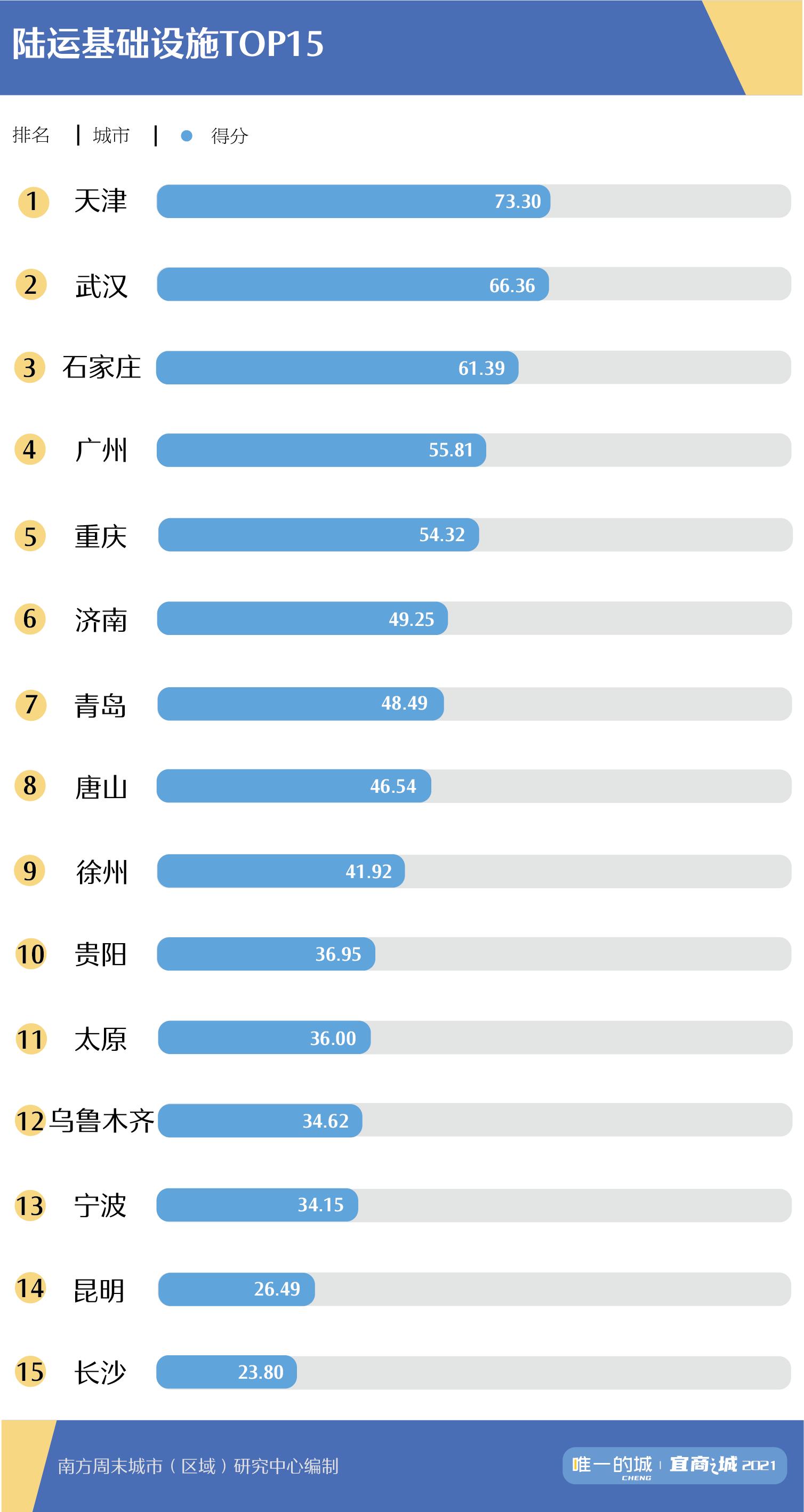中国交通有多强大,超厉害的中国交通