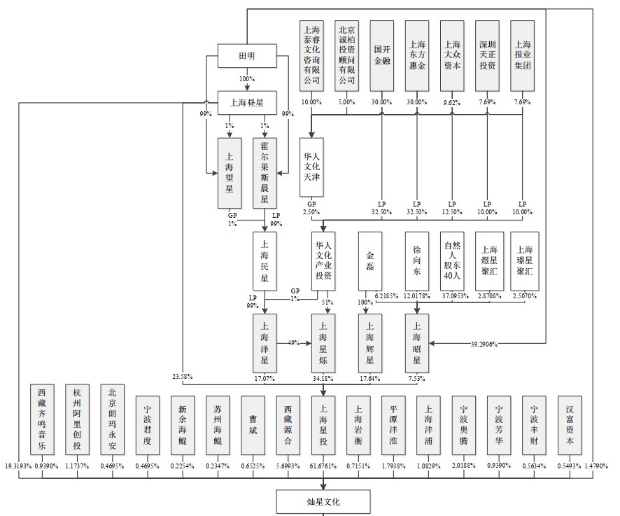星空华文为什么不在a股上市,港股星空华闻为什么跌这么厉害