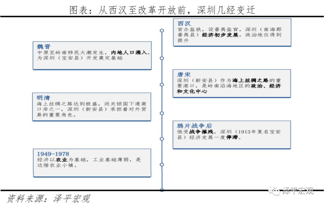 深圳如何成为设计之都,深圳为什么有创新活力