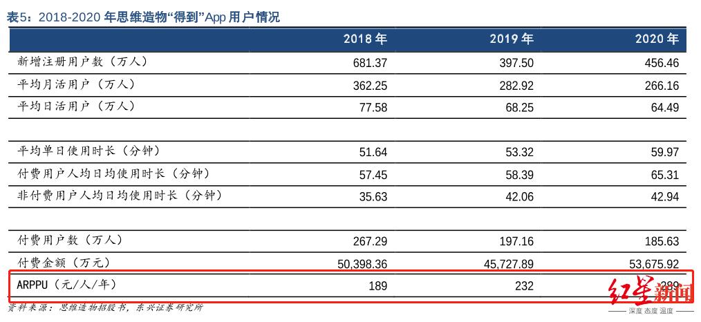 知乎，离赚钱还有多远？