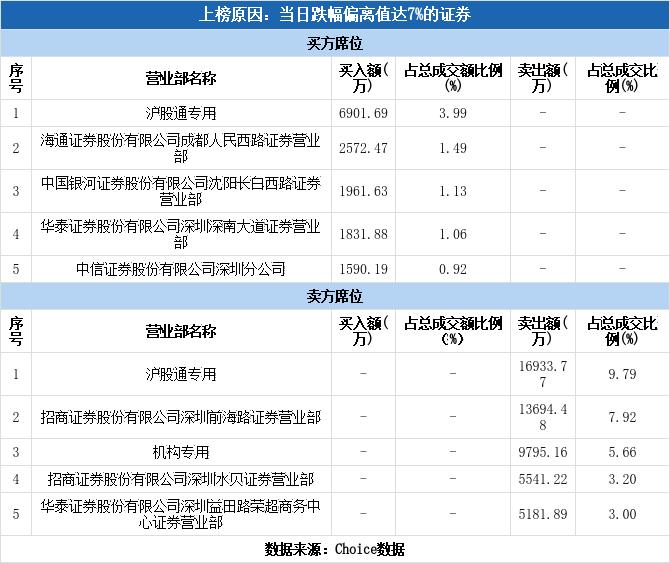 多主力现身龙虎榜什么意思,物产中大股票走势分析9月24日
