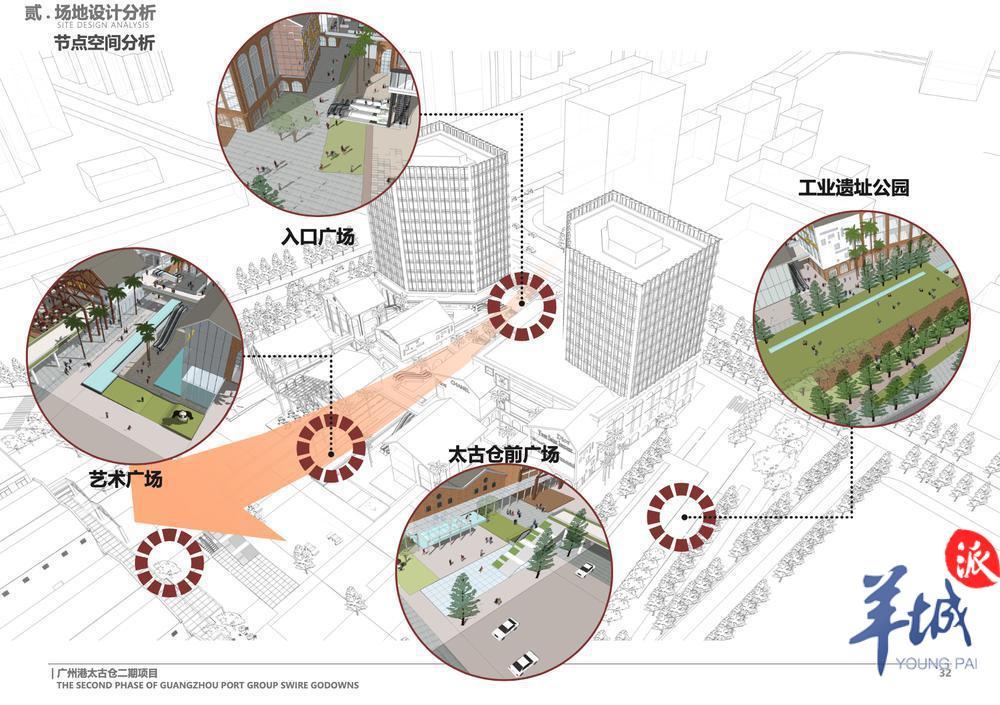 广州港集团太古仓改造,广州太古仓图
