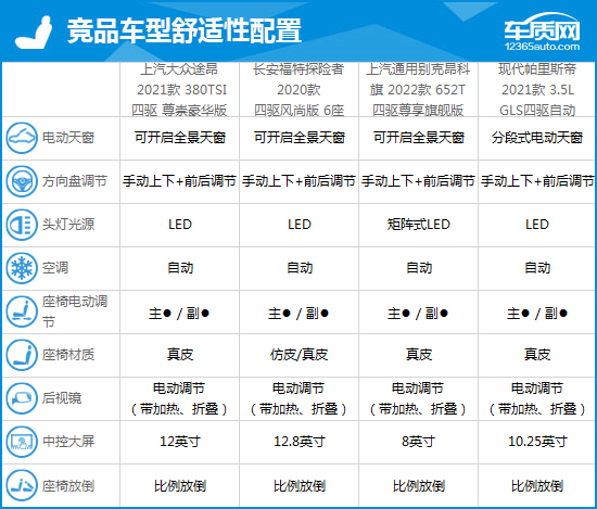 2021大众途昂x380试驾视频,2021大众途昂xv6试驾视频