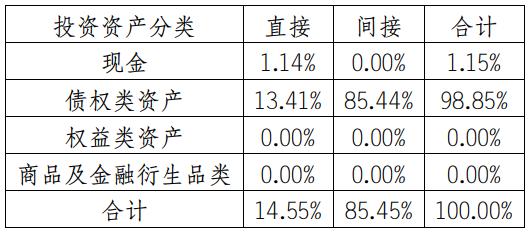 中银理财和青银理财,理财兑付排名