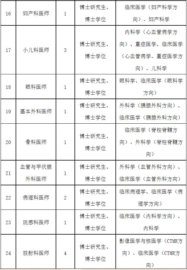 664人！部分仅需面试！福建一大波编内岗位正在招人
