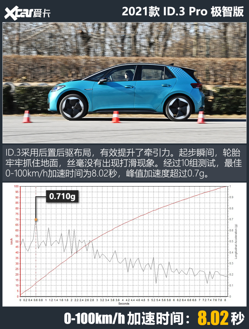 大众id.3测试视频,大众id.3测续航