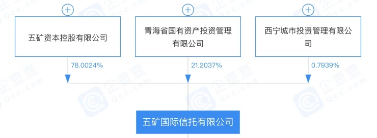 五矿信托投资价值,五矿信托谈产品停兑传闻