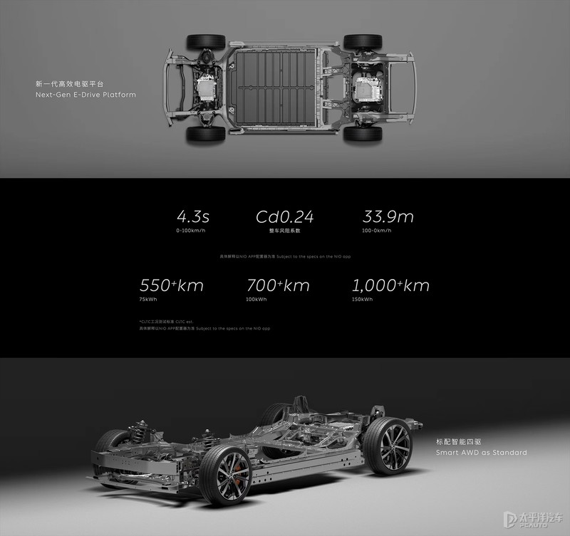 2022年值得期待的10款车,2022新车展望这几款值得重点关注