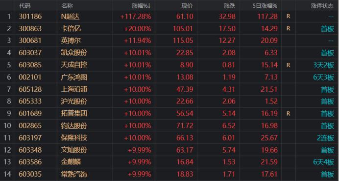 建议关注汽车零部件板块投资机会,汽车零部件板块的10倍牛股
