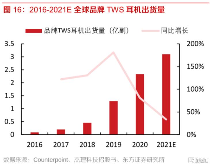 立讯精密在国内新建工厂,立讯精密代工新机组装