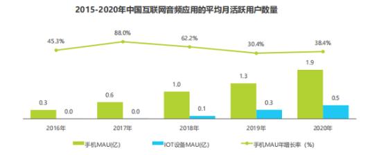 喜播教育是喜马拉雅官方的吗,喜播教育和喜马拉雅是什么关系