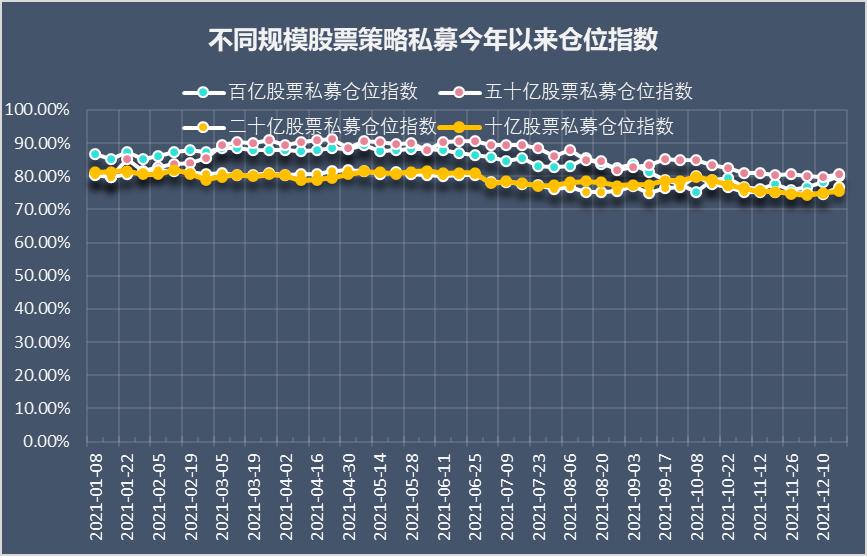 百亿私募2018收益率排名,百亿私募2021业绩排名