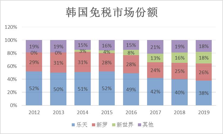 韩国现在有什么举措,2022年韩国出来什么新政策