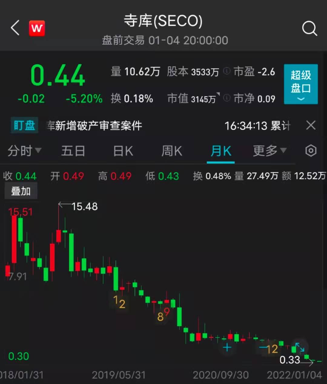 寺库否认被申请破产重整,寺库奢侈品上市