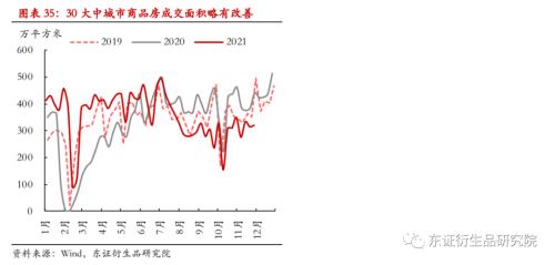 LLDPE/PP年度报告：内忧外患下，聚烯烃重回下行之路
