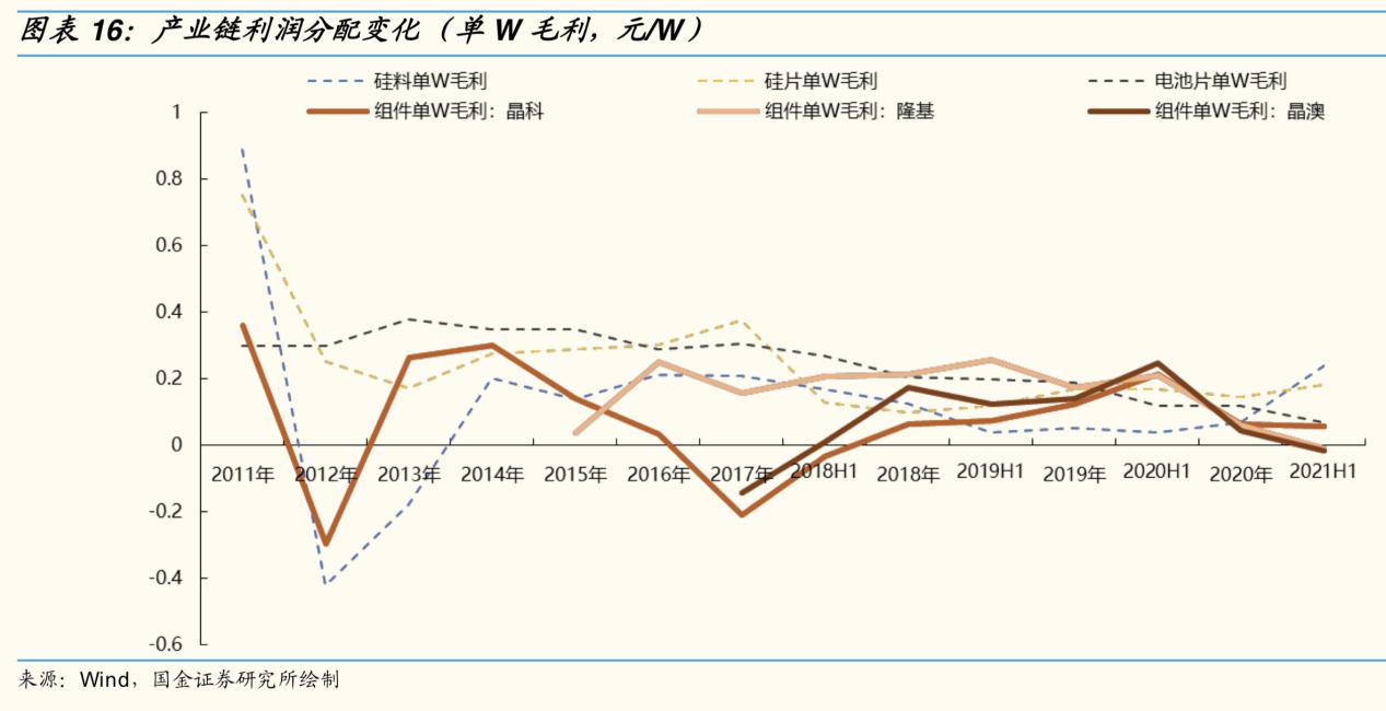 世界硅王朱共山,朱共山被抓