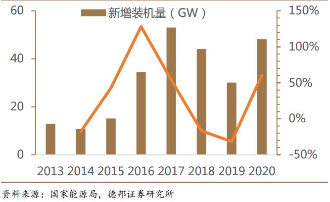 世界硅王朱共山,朱共山被抓