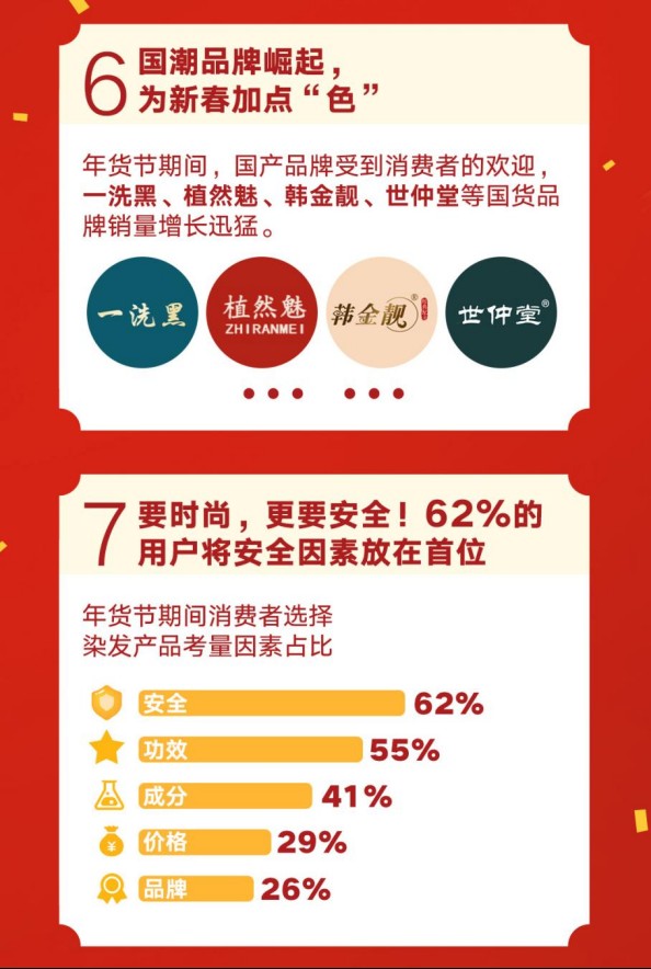 京东超市染发剂,京东购物染发剂