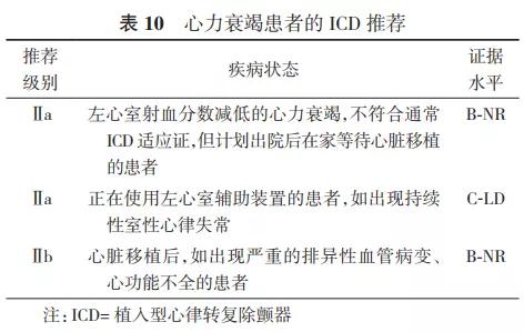 指南与专家共识的区别,指南与共识