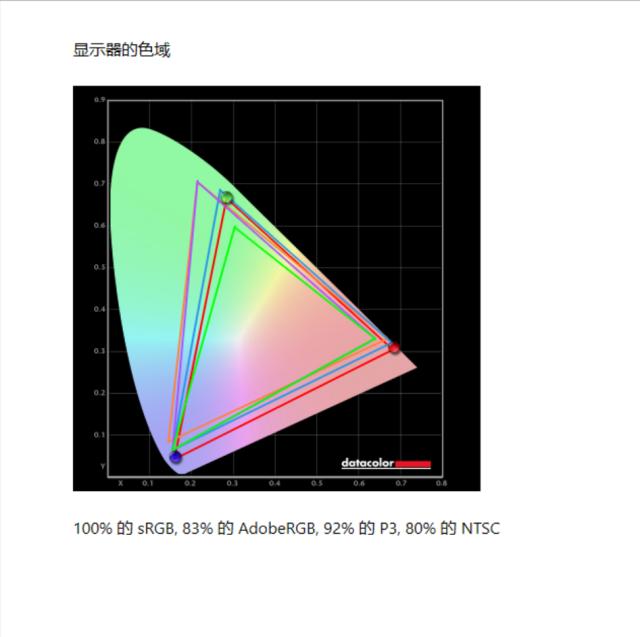 hkcig27qk显示器测评,hkcsg27显示器165hz测评