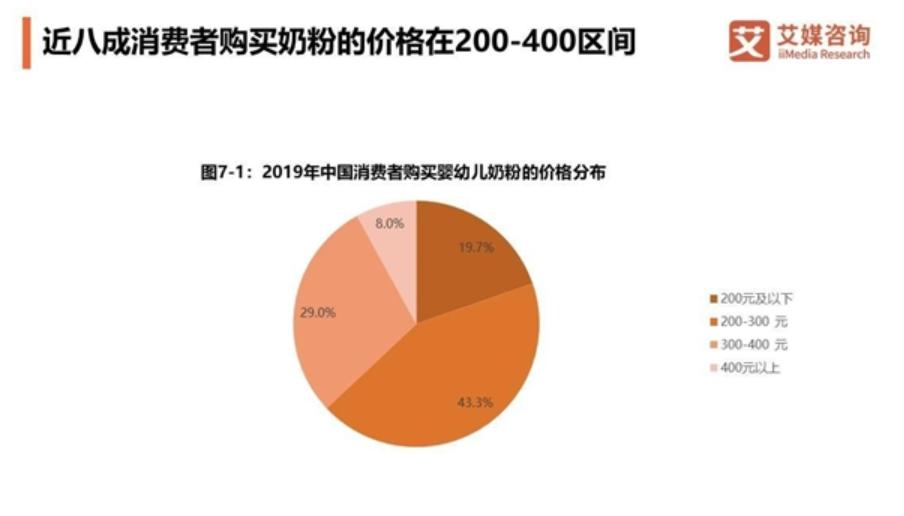 国产婴儿奶粉市场占有率,2022国产奶粉市场占有率