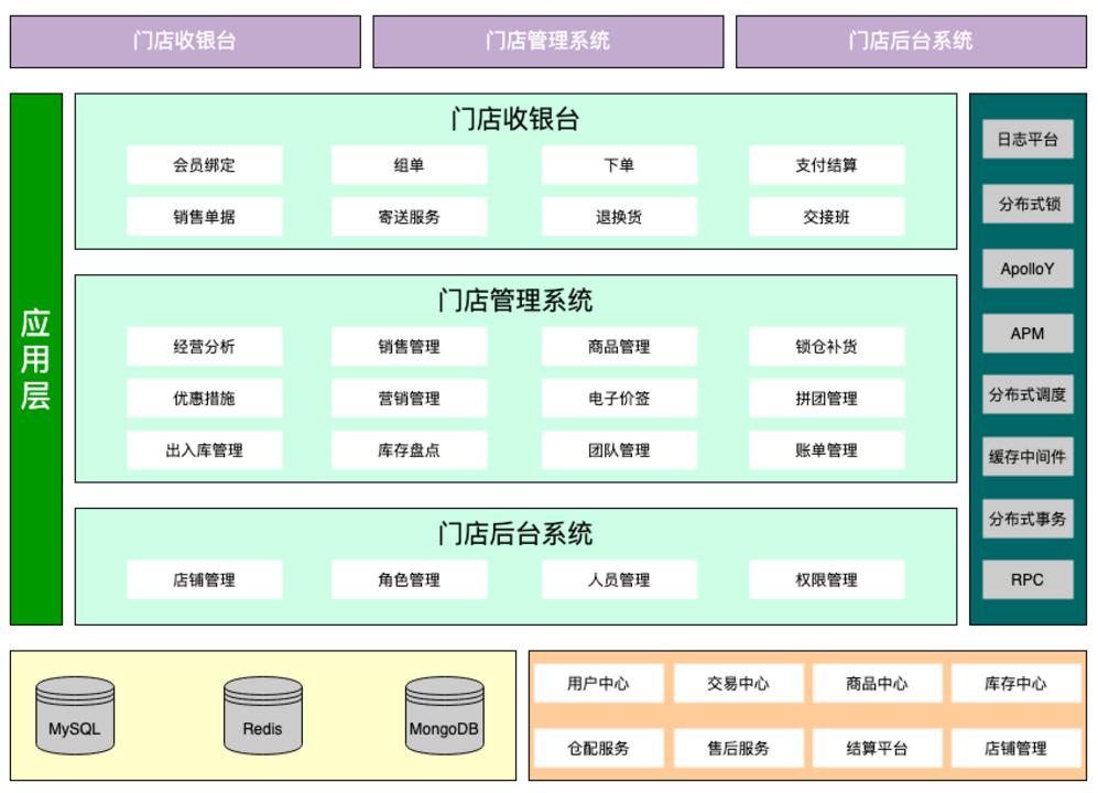 严选模式,严选模式利弊