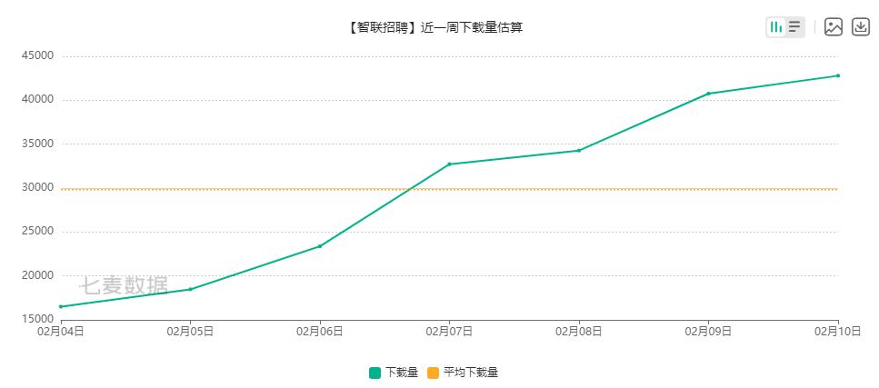 2022年招聘求职app,求职招聘类app10月top10排行榜