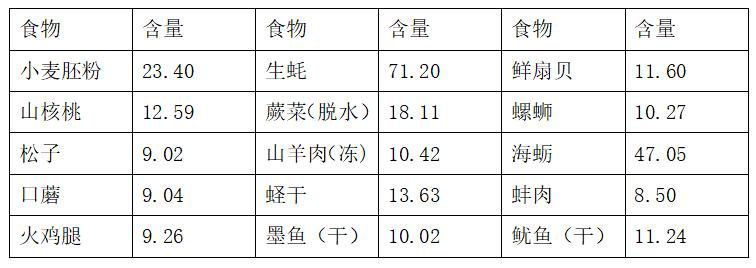 孕期到底要不要补锌,孕期应该补蛋白还是补钙
