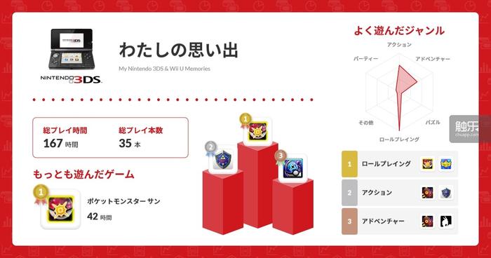 触乐夜话：再见了，3DS；再见了，WiiU